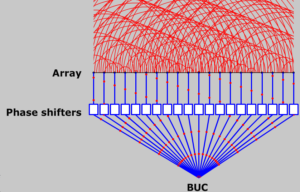 Top 5 Flat Panel Antenna Myths